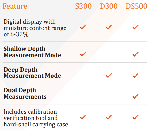 BessemeterMatrix Compare Pinless Moisture Meters