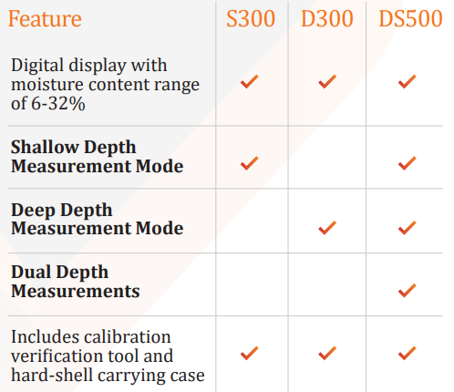 Compare Pinless Moisture Meters