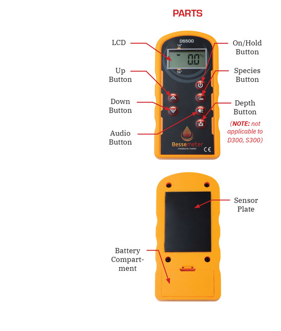 The parts of a Bessemeter moisture meter.