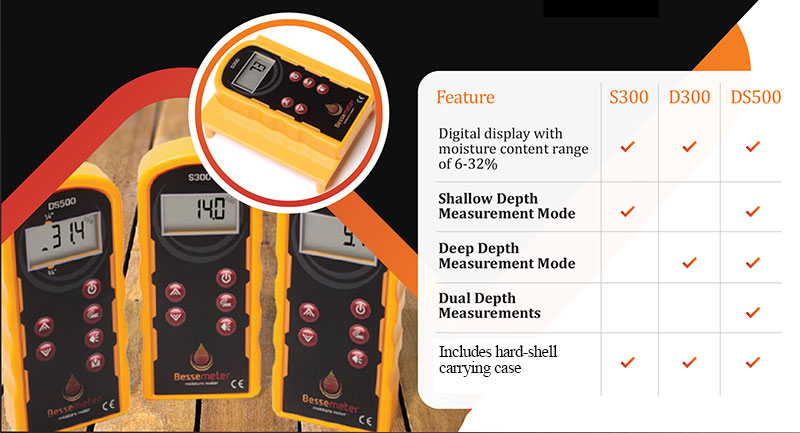 compare meters