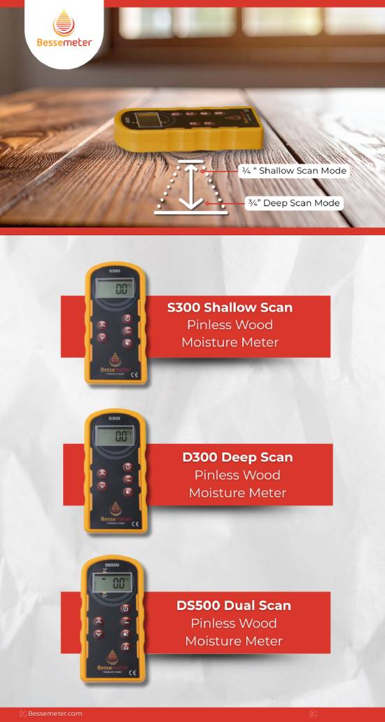 A graphic comparing the depth modes of Bessemeter's three pinless meter options