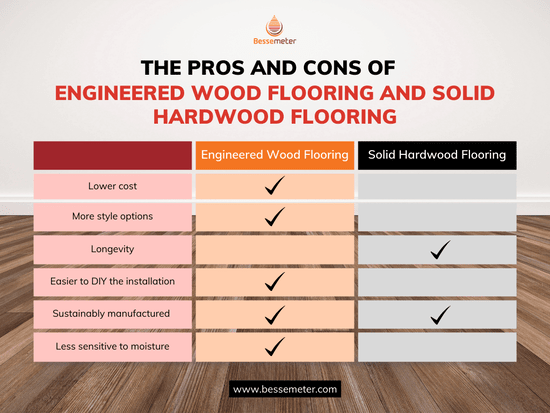 A chart summarizing the pros and cons of engineered and solid hardwood flooring