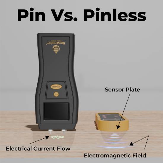 A diagram comparing a pin meter and a Bessemeter pinless meter and how they function differently.