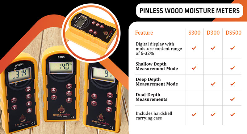 Compare pinless meters